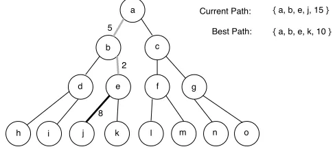 Fig. 4: Random path from the base node to the leaf node.