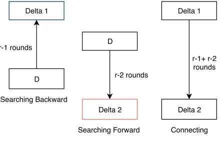 Fig. 7: Obtaining a longer characteristic from two shorter ones