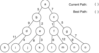 Fig. 2: Nested Monte Carlo Search.