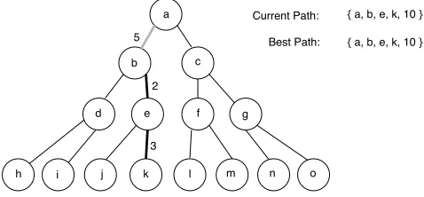 Fig. 4: Random path from the base node to the leaf node.
