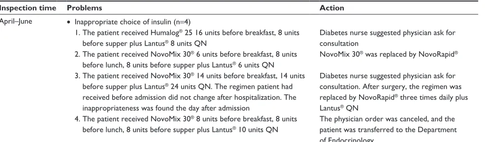 Table S1 (Continued)