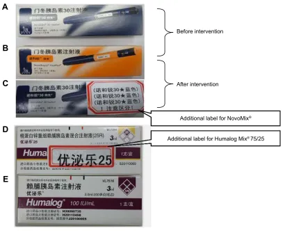 Figure 3 number of MAes related to insulin during 2011–2014.Abbreviation: MAes, medication administration errors.