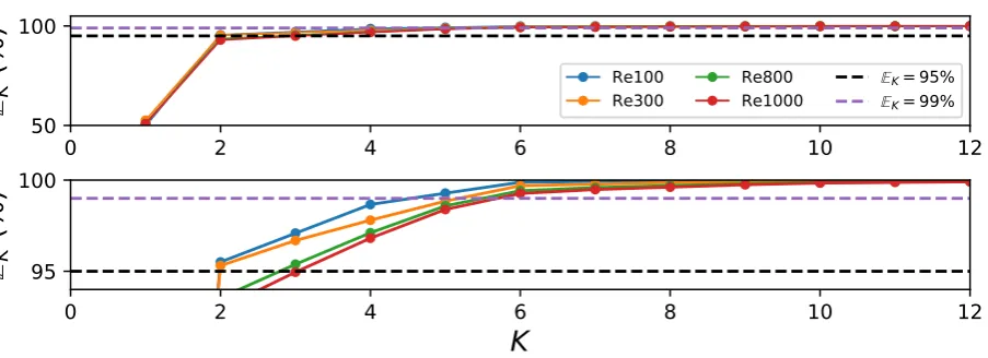 Figure 9. Schematic shows the cumulative energy capture corresponding to various system