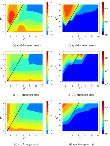 Figure 10. Isocontours of the normalized mean squared POD-based sparse reconstructionerrors (l2 norm) corresponding to the sensor placement with maximum and minimum errorsfrom the chosen ensemble of random sensor arrangements