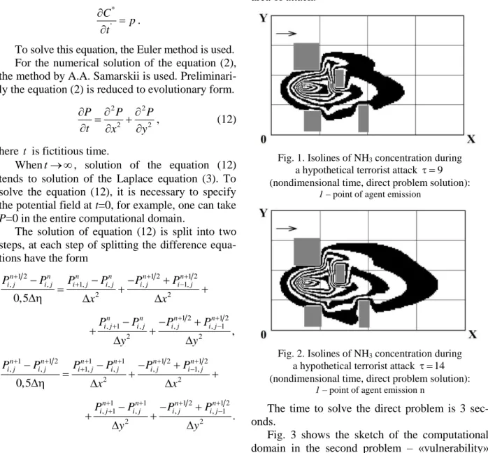 Fig.  3  shows  the  sketch  of  the  computational  domain  in  the  second  problem  –  «vulnerability» 