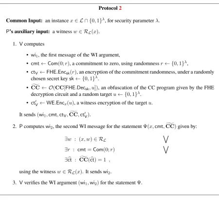 Figure 2: A publicly-veriﬁable 2-message WH argument ⟨P, V⟩ for L.