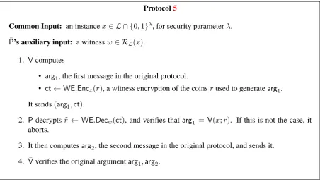 Figure 5: An argument ⟨P¯, V¯⟩ for NP against malicious veriﬁers.