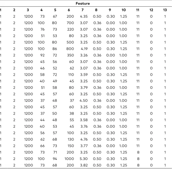 Table 3. Dataset measured for the analysed existing road Feature 1 2 3 4 5 6 7 8 9 10 11 12 13 1 2 1200 73 67 200 4.35 0.50 0.30 1.25 11 0 1 1 2 1200 100 80 700 3.07 0.36 0.00 1.00 11 0 1 1 2 1200 76 73 220 3.07 0.36 0.00 1.00 11 0 1 1 2 1200 51 53 80 3.25