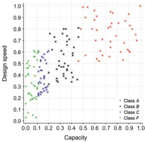 Figure 1.  Training dataset in a 2D space (Design Speed vs Capacity)0.0 0.1 0.2 0.3 0.4 0.5 0.6 0.7 0.8 0.9 1.0