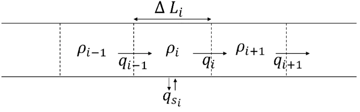 Figure 1. The concept of PHD ﬁltering, [24