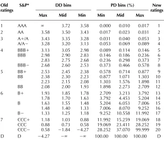 Table 1 Mapping of old to new rating scale and to S&P ratings