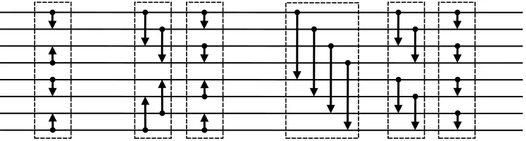Figure 1: A bitonic sorting network for 8 inputs. Each horizontal line denotes an input from theleft end and output to the right end