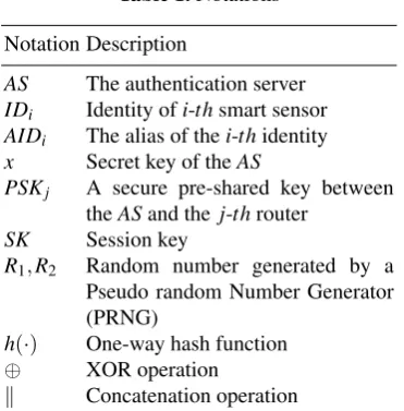Table 1. Notations