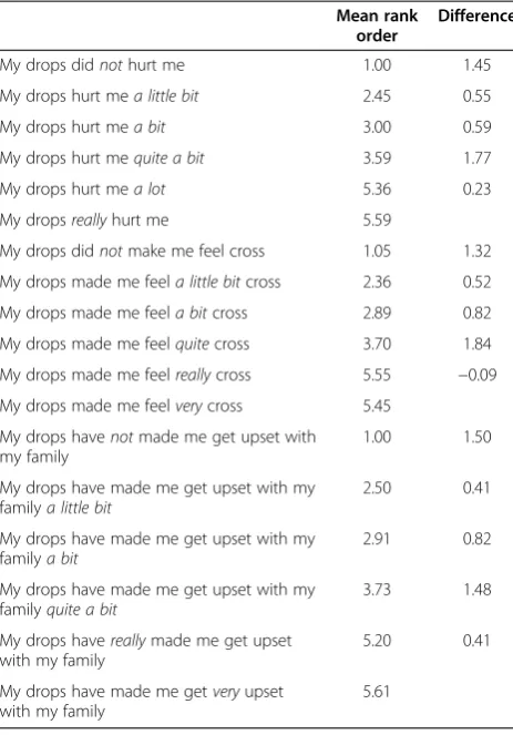 Table 5 Kendall coefficient for questions