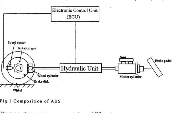 Fig. 1 shows the composition of Antilock Brake System (ABS). 