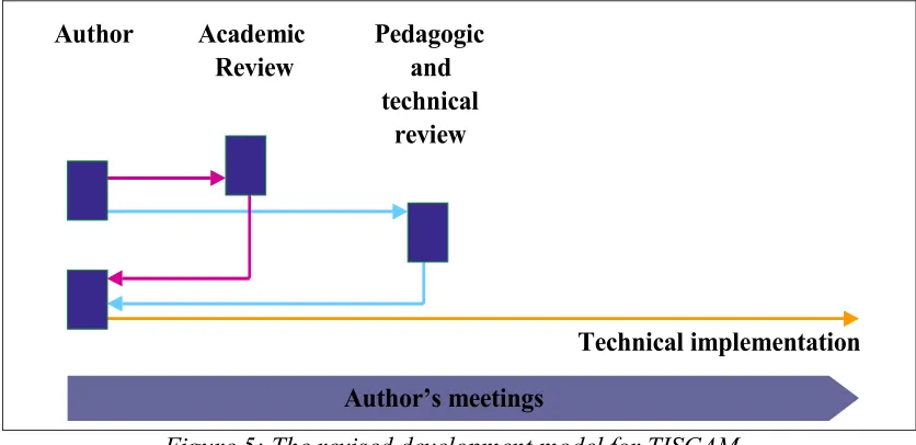 Table 3: The final criteria for checking submitted materials