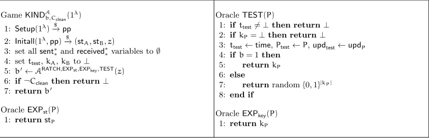 Fig. 4: Cclean-KIND game.