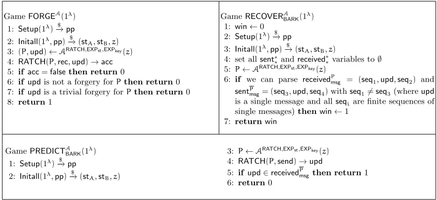 Fig. 5: FORGE(Oracle, RECOVER, and PREDICT games. RATCH, EXPst, EXPkey are deﬁned in Fig