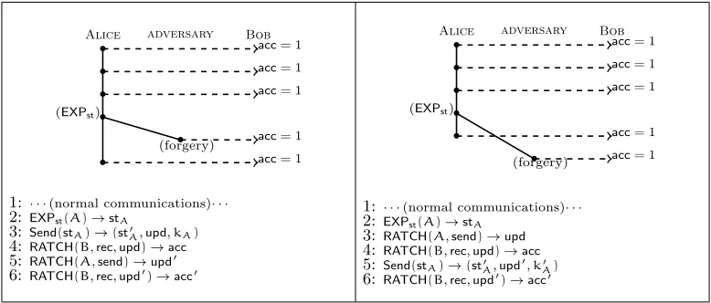 Fig. 6: Two recoveries succeeding with the same probability.