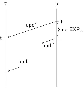 Fig. 8: Forgery