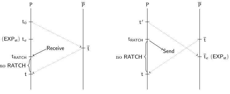 Fig. 3: Direct (left) and indirect (right) leakage