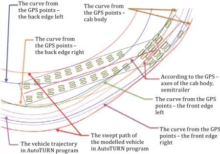 Figure 5.  Curves from points and verification of deviations