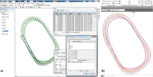 Figure 2a shows a part of processed points from GNSS apparatus  based on the distinction by time and resulting measurement when the  measured set performed all the movement along the specified route