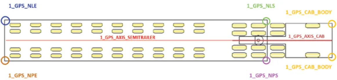 Figure 3.  Differentiation of points by the position on the vehicle