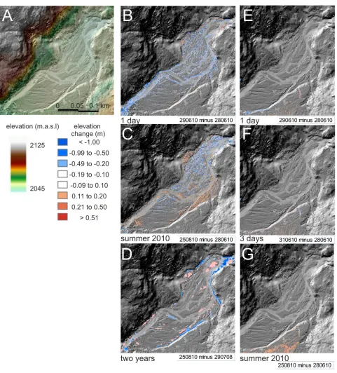 Figure 5: Spatial distribution and temporal intensity of surface elevation changes in the ‘lowerbraidplain’ zone