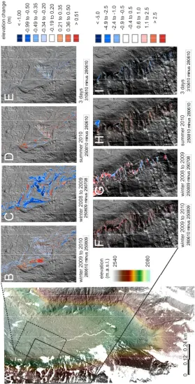 Figure 7: Spatial distribution and temporal intensity of surface elevation changes in the ‘proglacial’zone