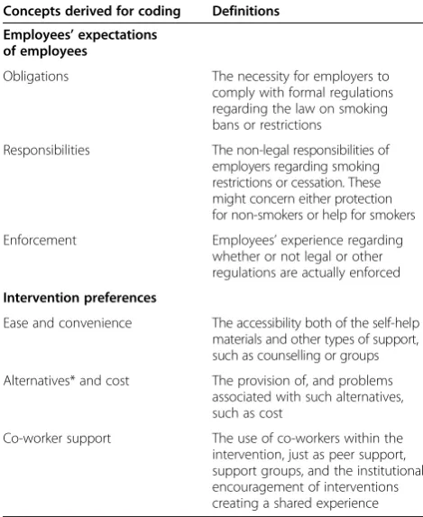 Table 4 New concepts from the secondary thematic analysis