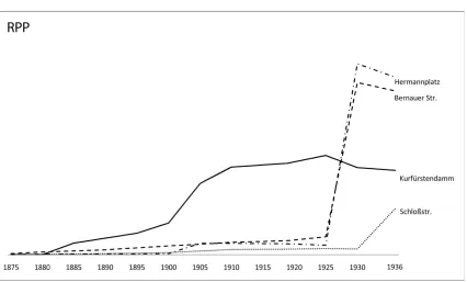 Fig. 1 St