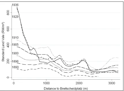 Fig. 4 Kernel Smoothed Gradients for Kudamm Area 