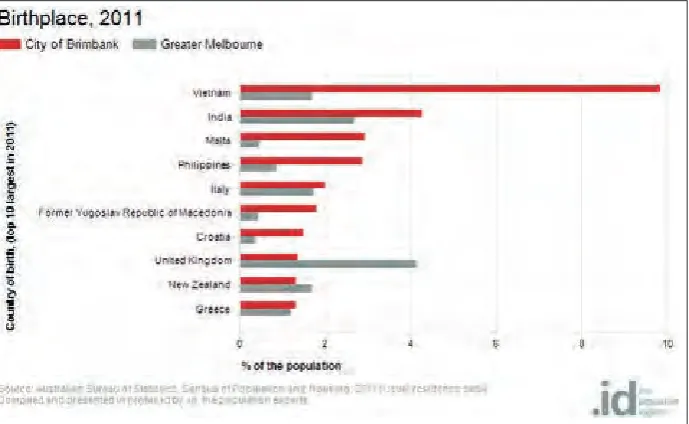 Figure 2.2 Change in religion, City of Brimbank, 2006 to 2011