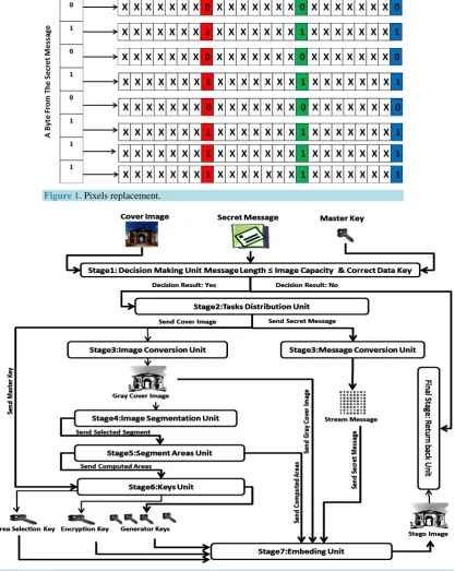 Figure 2. Frame work of hidden process. 