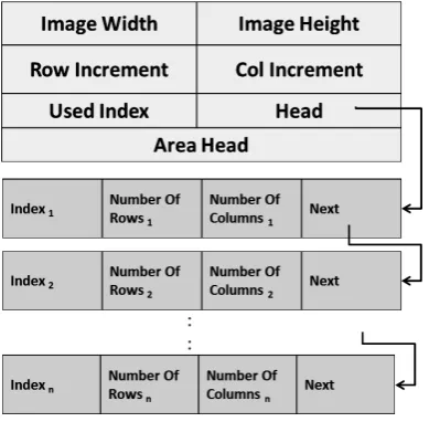 Figure 3. The returned segmentation list.