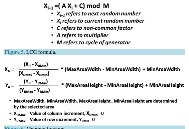 Figure 5. LCG formula. 