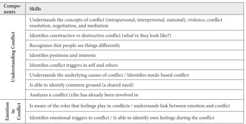 Table 1. Concept / Skill Infusion Matrix 