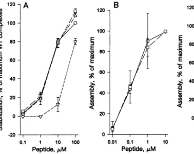 FIG. 3. CTL recognition of IlF and I1Y. Recognition of WT pol, I1F, and I1Y by pol-specific CTL was analyzed by a standard 51Cr release assay
