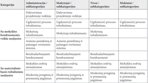 Table 1. General school education administration‘s, teachers‘, students‘ and their parents‘ 