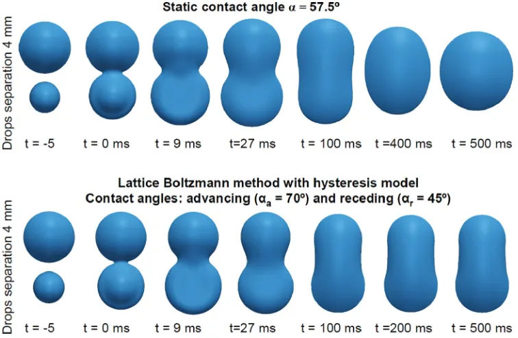 FIG. 11. (Color online) Mixing within a composite droplet