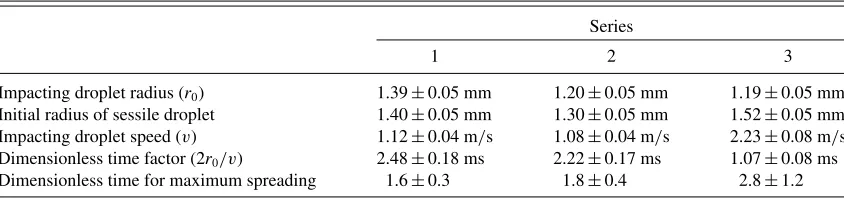 TABLE II. Experimental conditions explored in this work.