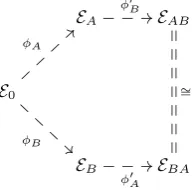 Fig. 2. Supersingular Isogeny Diffie–Hellman.