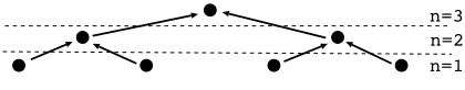 Fig. 3.Binary Tree