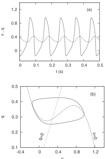 FIG. 2. �dotted�showTable1�,Color online� Time-series data generated by the model�2� �a� before and �b� after mixing, for the parameters given in I
