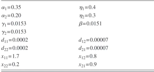 TABLE I. Parameter values of the model �1�, �2� used to gen-erate stationary time-series data.