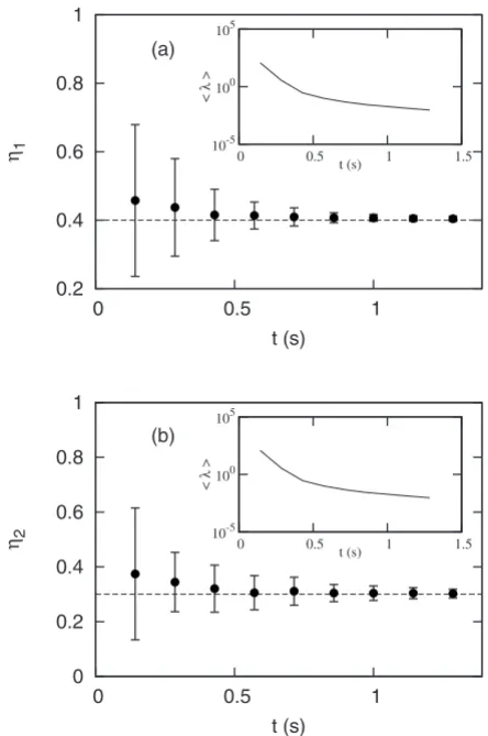 FIG. 6. �linesnumber of runs to obtain the averaged convergence was 1000 foreach data block size