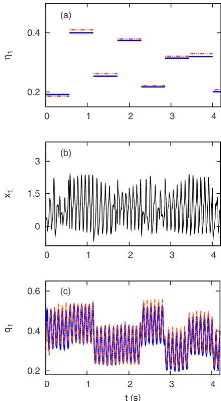 FIG. 7. Typical example of the fast convergence of the control