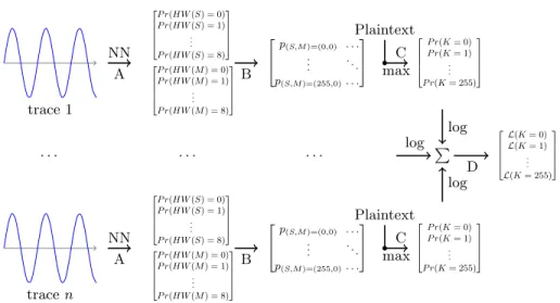 Fig. 7: Recombination of attack traces for the second-order attack.