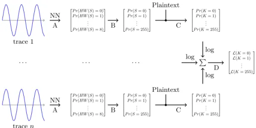 Fig. 2: Recombination of attack traces for the first-order attack.